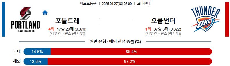 01일 27일 08:00 NBA 포틀랜드 트레일블레이저 오클라호마시티 썬더