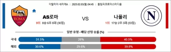 2월 03일 세리에A AS로마 vs 나폴리