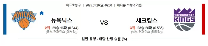 1월 26일 NBA 뉴욕닉스 vs 새크킹스