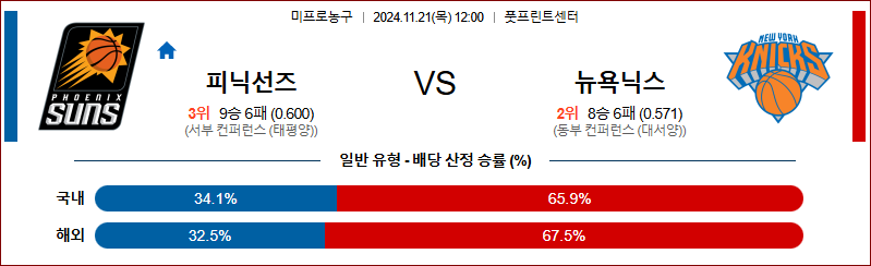 11월 21일 12:00 NBA 피닉스 뉴욕닉스