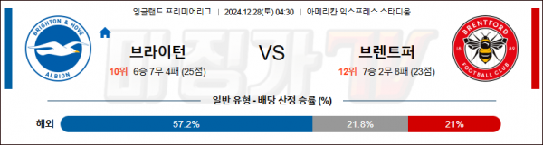 12월 28일 EPL 브라이튼 브렌트포드 해외축구분석 스포츠분석