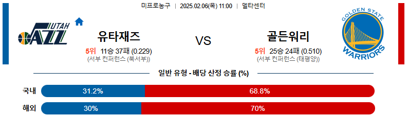 02일 06일 11:00 NBA 유타 재즈 골든스테이트 워리어