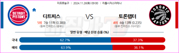 11월 26일 NBA 디트로이트 피스톤스 토론토 랩터스 미국프로농구분석 스포츠분석