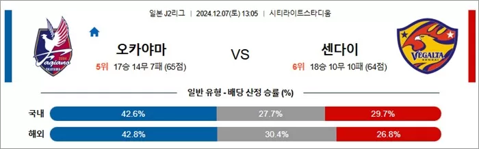 12월 07일 J2리그 오카야마 센다이