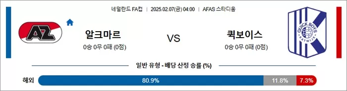 2월 07일 네덜FA컵 알크마르 vs 퀵보이스