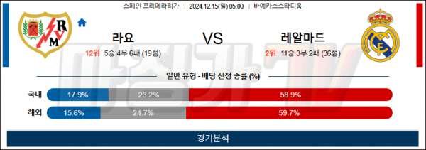 12월 15일 라리가 라요 레알마드리드 해외축구분석 스포츠분석