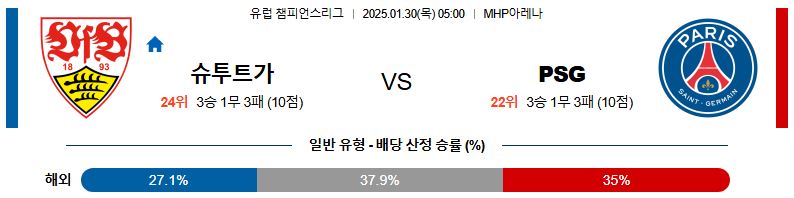 01일 30일 05:00 UEFA 챔피언스리그 VfB 슈투트가르트 파리 생제르맹