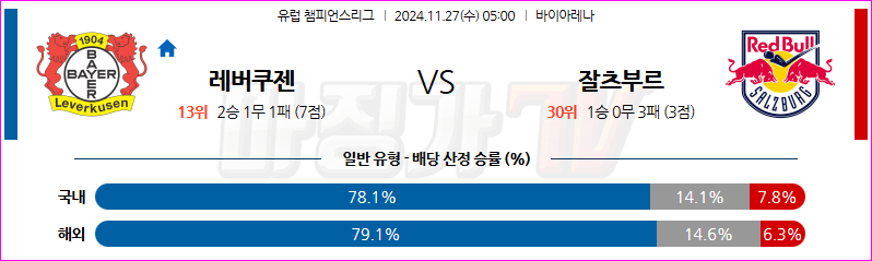 11월 27일 05:00 UEFA 챔피언스리그 레버쿠젠 레드불 잘츠부르크