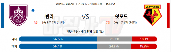 12월 22일 잉글랜드 챔피언쉽 번리 왓포드 해외축구분석 스포츠분석