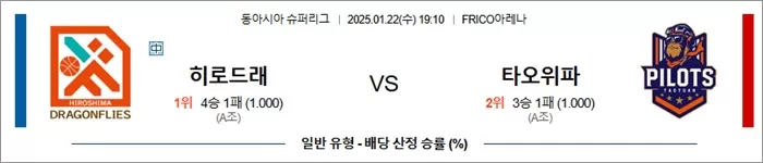 1월 22일 동아시아 슈퍼리그 히로드래 vs 타오위파