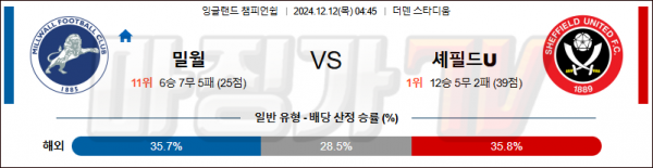 12월 12일 잉글랜드 챔피언쉽 밀월 셰필드UTD 해외축구분석 스포츠분석