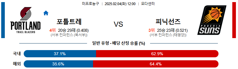 02일 04일 12:00 NBA 포틀랜드 트레일블레이저 피닉스 선즈