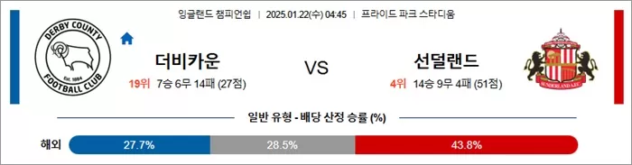 1월 22일 잉글랜드 챔피언쉽 더비카운 vs 선덜랜드