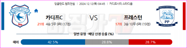 12월 12일 잉글랜드 챔피언쉽 카디프 시티 프레스턴 노스 엔드 해외축구분석 스포츠분석