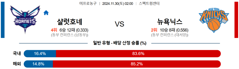 11월 30일 02:00 NBA 샬럿 뉴욕닉스