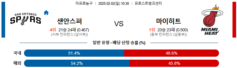 02일 02일 10:30 NBA 샌안토니오 스퍼스 마이애미 히트