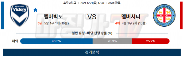 12월 21일 A리그 멜버른빅토리 멜버른시티 아시아축구분석 스포츠분석