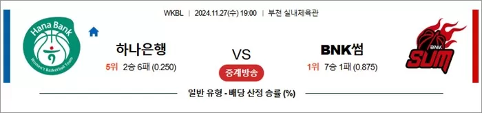 11월 27일 WKBL 하나은행 BNK썸