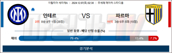 12월 7일 세리에A 인터밀란 파르마 해외축구분석 스포츠분석