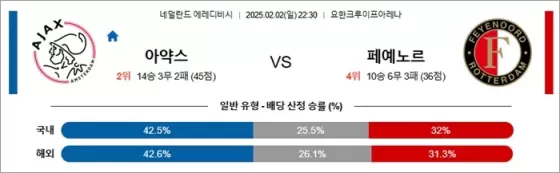 2월 02일 에레디비 아약스 vs 페예노르