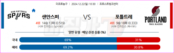 12월 22일 NBA 샌안토니오 스퍼스 포틀랜드 트레일블레이저 미국프로농구분석 스포츠분석