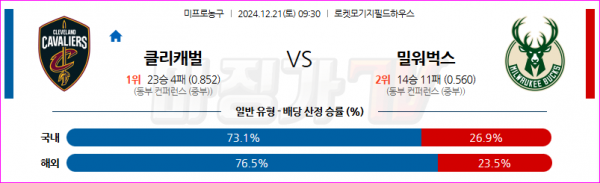 12월 21일 NBA 클리블랜드 캐벌리어스 밀워키 벅스 미국프로농구분석 스포츠분석