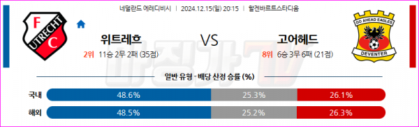 12월 15일 에레디비지에 FC 위트레흐트 고 어헤드 이글스 해외축구분석 스포츠분석