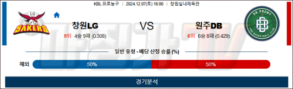 12월 7일 KBL 창원LG 원주DB 국내외농구분석 스포츠분석