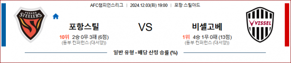 12월 3일 AFC 챔피언스리그 포항 비셀 고베 아시아축구분석 스포츠분석