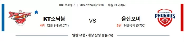 12월 24일 KBL KT소닉붐 울산모비