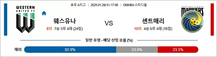 1월 29일 호주A리그 웨스유나 vs 센트매리