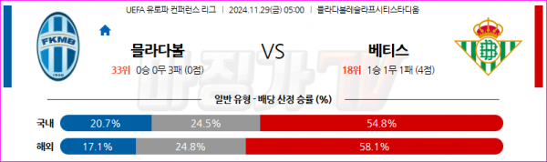 11월 29일 UEFA 유로파리그 FK 믈라다볼레슬라프 레알 베티스 해외축구분석 스포츠분석