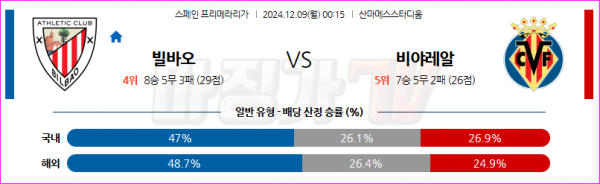 12월 9일 라리가 아틀레틱 빌바오 비야레알 해외축구분석 스포츠분석