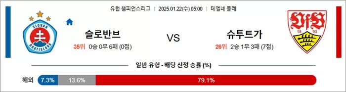 1월 22일 유럽 챔피언스리그 슬로반브 vs 슈투트가