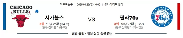 1월 26일 NBA 시카불스 vs 필라76s