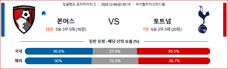 12월 6일 05:15 EPL 본머스 토트넘