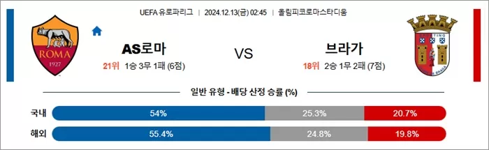 12월 13일 UEFA 유로파리그 17경기