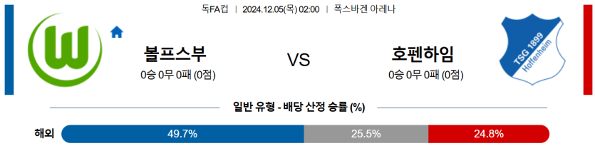 12월 5일 02:00 독일 DFB 포칼 VfL 볼프스부르크 TSG 1899 호펜하임