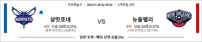 1월 26일 NBA 샬럿호네 vs 뉴올펠리