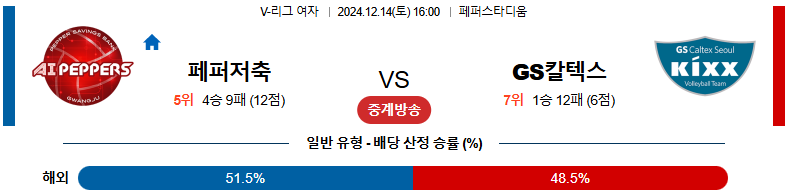 12월 14일 16:00 V-리그 (여) 페퍼저축은행 GS칼텍스