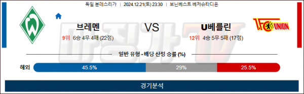 12월 21일 분데스리가 브레멘 유니온베를린 해외축구분석 스포츠분석