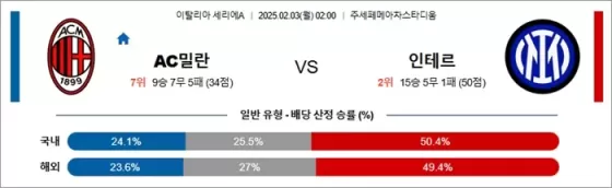 2월 03일 세리에A AC밀란 vs 인테르