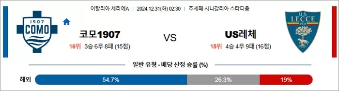 12월 31일 세리에A 2경기