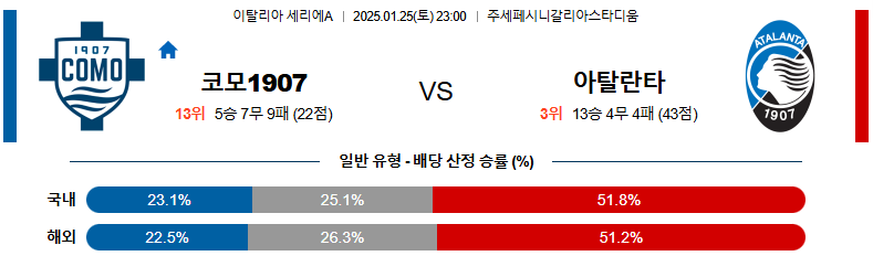 1월 25일 23:00 세리에 A 코모 1907 아탈란타 BC