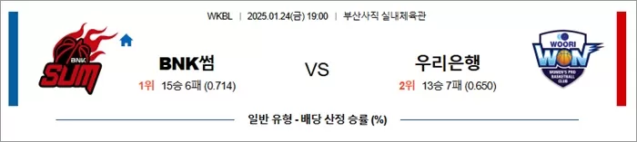 1월 24일 WKBL BNK썸 vs 우리은행