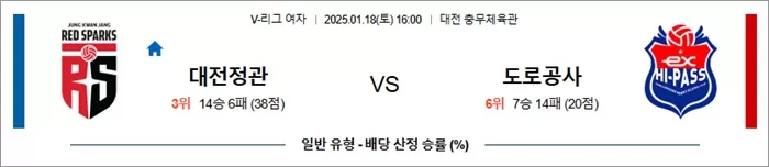 1월 18일 KOVO여 대전정관 vs 도로공사