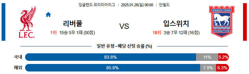 1월 26일 00:00 EPL 리버풀 FC 입스위치 타운