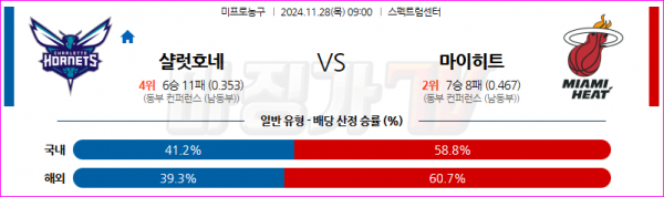 11월 28일 NBA 샬럿 호네츠 마이애미 히트 미국프로농구분석 스포츠분석