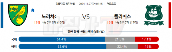 11월 27일 EPL 노리치 시티 FC 플리머스 아가일 FC 해외축구분석 스포츠분석