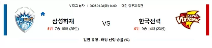 1월 28일 KOVO남 삼성화재 vs 한국전력